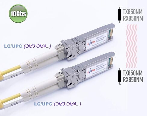Elfcam® - 2 وحدة إرسال واستقبال SFP+ بسرعة 10 جيجابت 850 نانومتر، موصل مزدوج متعدد الأوضاع LC/UPC (OM3/OM4/OM5)، 10GBase-SR SFP+، DDM 300M in Saudi Arabia