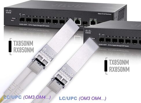 Elfcam® - 2 وحدة إرسال واستقبال SFP+ بسرعة 10 جيجابت 850 نانومتر، موصل مزدوج متعدد الأوضاع LC/UPC (OM3/OM4/OM5)، 10GBase-SR SFP+، DDM 300M in Saudi Arabia