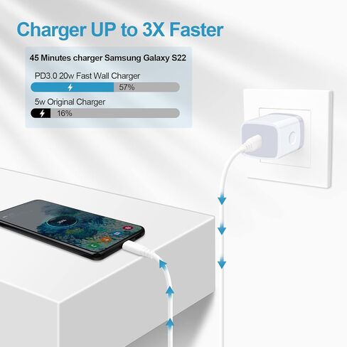 شاحن سريع من النوع C، صندوق شحن سريع 20 وات USB C Block PD وكابل شاحن 6FT C لهاتف Samsung S23/S22 Ultra/A13(5G)/S21 FE/A03 S/S22/S21/S21+/S20 FE/S10/Z Fold/Z Flip /A53/A52/A32، بكسل 7 برو/6/5A، موتو، إل جي in Kuwait