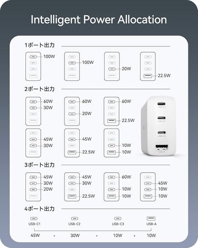 100 واط USB C شاحن كتلة شحن سريع GaN PD3.0 QC3.0/2.0 نوع C محول طاقة متعدد المنافذ - 4 منافذ USBC للكمبيوتر المحمول الذكي - متوافق مع MacBook Pro Air iPhone 14/13/12 Pro Max iPad Samsung in Kuwait