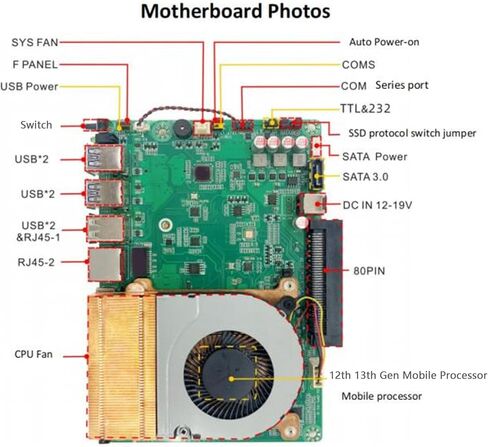 كمبيوتر صغير i5/i7، 4K 60 هرتز صغير، كمبيوتر شخصي 8 جيجابايت DDR4 256 جيجابايت SSD الجيل الثاني عشر من الجيل الثالث عشر معالج محمول مدمج للتحكم الصناعي كمبيوتر مكتبي صغير (وحدة المعالجة المركزية لـ I7 1255U 180 * 120 * 30 مم)، Genericgqmopa4it3-12 in Kuwait