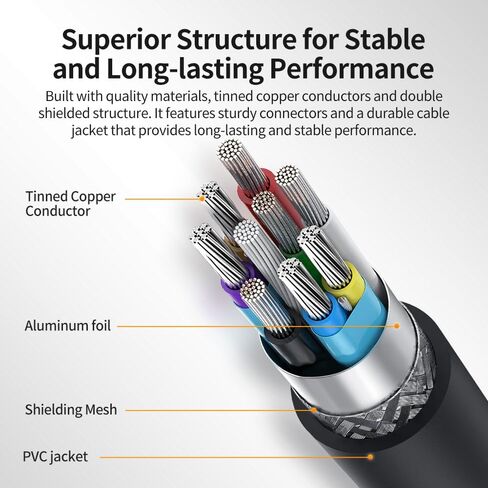 كابل USB 3.0 بطول 3.3 قدم (1 متر) من النوع A إلى النوع A ذكر إلى ذكر سلك USB مزدوج الجوانب لنقل البيانات بسرعة 5 جيجابت في الثانية، والكمبيوتر المحمول، والمحور، والمزيد، أسود in Saudi Arabia