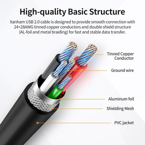 كابل USB 3.0 بطول 3.3 قدم (1 متر) من النوع A إلى النوع A ذكر إلى ذكر سلك USB مزدوج الجوانب لنقل البيانات بسرعة 5 جيجابت في الثانية، والكمبيوتر المحمول، والمحور، والمزيد، أسود in Kuwait
