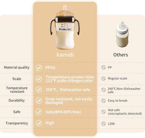 زجاجة أطفال من PPSU، زجاجة أطفال بحلمة استجابة طبيعية، حلمة متوسطة التدفق، 10 أونصة/300 مل، 4-8 أشهر - زجاجة أطفال مضادة للمغص برقبة واسعة in Saudi Arabia
