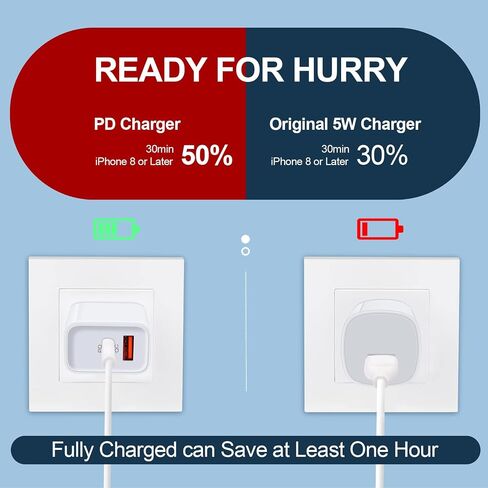 20W Dual-Port iPhone Charger USB C Wall Plug, 2Pack QC+PD 3.0 Power Adapter USB and USB C Wall Fast Charger Block for iPhone 15/15 Pro Max/15 Plus/14 Pro Max/14 Plus/13 Pro Max/12 Mini/11/SE/XR/XS/X in Saudi Arabia