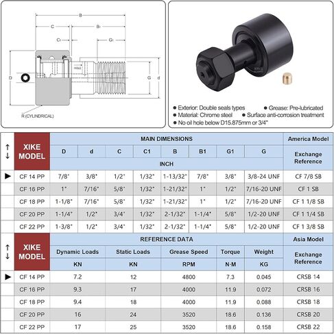 XIKE 2 قطعة CF 5/8 N SB محامل أتباع الكامة المطاطية المزدوجة، أي ما يعادل CR 5/8 A XB، CF 10 PP، CRSB10 وCRV10XLLH/3AS. in Kuwait
