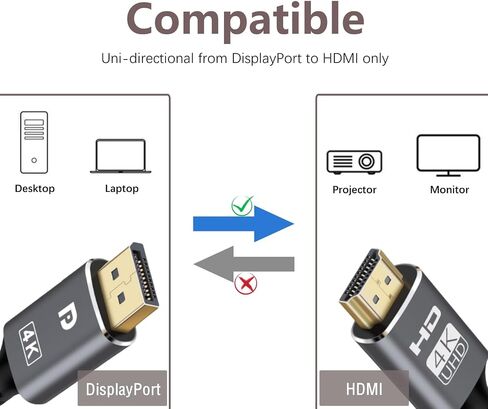 DisplayPort to HDMI Cable 6.6Ft 4K@30Hz Uni-Directional DP to HDMI for Sceptre E248W C248W, PHILIPS 221V8LN, LG, Acer, Dell, HP Monitor, Projector in Saudi Arabia
