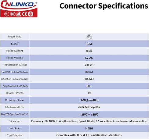 CNLINKO YM-24 Fiber Optics Connectors, LC Single Mode Dual Core, Outdoor Optical Connector, Panel Mount Socket, IP68 Waterproof Connector for Solar Equipment, M24 Signal Connectors (Fiber Optic Set) in Saudi Arabia