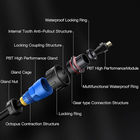 CNLINKO YM-24 Fiber Optics Connectors, LC Single Mode Dual Core, Outdoor Optical Connector, Panel Mount Socket, IP68 Waterproof Connector for Solar Equipment, M24 Signal Connectors (Fiber Optic Set) in Saudi Arabia