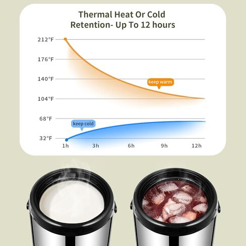 2 قطعة موزع مشروبات معزول، إبريق قهوة حراري ساخن وبارد من الفولاذ المقاوم للصدأ، موزع مشروبات 10 لتر/2.6 جالون مع حنفية، مثالي للمياه الساخنة والشاي والقهوة والحليب (أسود-قطعتان) in Kuwait