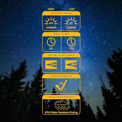 LUXPRO LP1100V3 2D Size High-output Handheld Flashlight, 455 Lumens, 2 D, Tackgrip, LPE Optics, Side Button in Kuwait