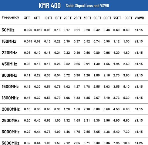 XRDS -RF KMR400 SMA to N Cable 25ft, N-Male to SMA-Male Connector Low Loss Extension Cable 50 Ohm SMA Cable for 3G/4G/5G/LTE/ADS-B/Ham/GPS/WiFi/RF Radio to Antenna Use (Not for TV) in Saudi Arabia