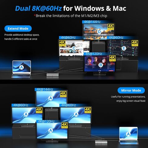 محطة إرساء ممتازة WAVLINK USB C DisplayLink (DL7400)، 2xHDMI و2xDisplayPort، مزدوج 8K@60 هرتز، رباعي 4K@60 هرتز لنظام التشغيل Windows 10/11 وMac M1/M2/M3، شحن PD بقوة 100 واط للمضيف، 2.5 جيجا إيثرنت، USB C، SD4.0 in Saudi Arabia
