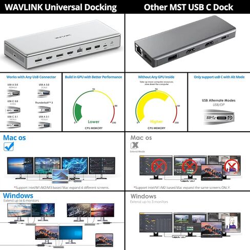 محطة إرساء ممتازة WAVLINK USB C DisplayLink (DL7400)، 2xHDMI و2xDisplayPort، مزدوج 8K@60 هرتز، رباعي 4K@60 هرتز لنظام التشغيل Windows 10/11 وMac M1/M2/M3، شحن PD بقوة 100 واط للمضيف، 2.5 جيجا إيثرنت، USB C، SD4.0 in Saudi Arabia