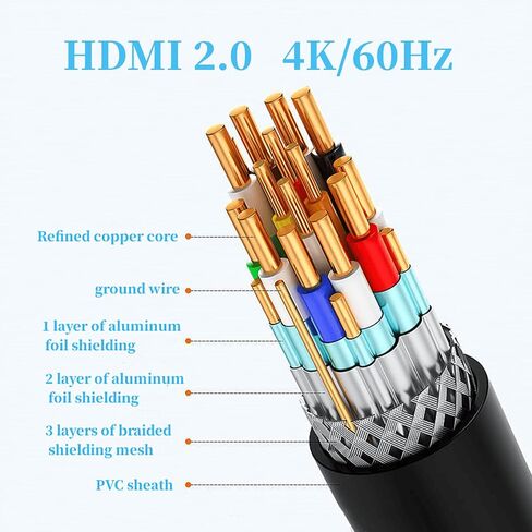 كابل شامل HD 4K HDMI2.0 60 هرتز، اتصال بشاشة عرض الكمبيوتر، التلفزيون، جهاز العرض، صندوق التلفزيون الذكي، Blu-ray DVD، نقل متزامن للصوت والفيديو، حماية متعددة الطبقات، 2 متر in Kuwait