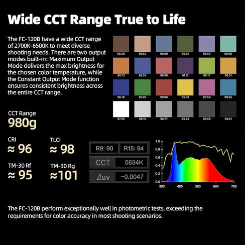 NANLITE FC-120B LED Video Light 2700K-6500K 145W Bowens Mount Continuous Output Lighting with APP Control, Bowens Adapter for Studio Photograpny/Video Recording in Kuwait