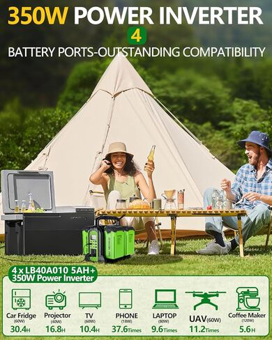 350W Power Inverter for Greenworks 40v Battery, 4-Ports DC 40V to AC 110-120V Pure Sine Wave Battery Inverter with 3 USB-A Port, 1 USB-C Port,300lm LED Light for Camping Travel Emergency(Tool Only) in Kuwait