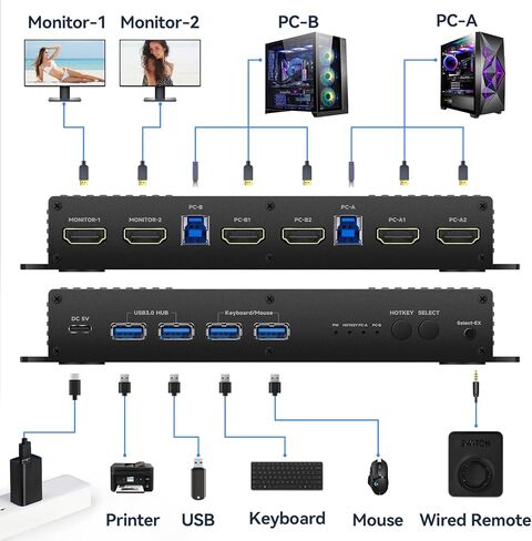 مفتاح kvm 2 شاشات 2 أجهزة كمبيوتر hdmi edid 4k 144 هرتز مفتاح التشغيل السريع التبديل عرض ممتد hdmi مفتاح kvm 2 شاشات 2 أجهزة كمبيوتر hdmi 2.1 edid مفتاح ساخن التبديل kvm التبديل hdmi 2.1 edid 1440P 144 هرتز in Kuwait