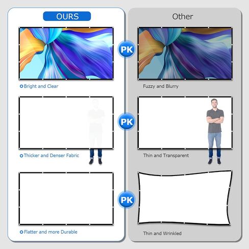 شاشة عرض 100 بوصة، شاشة عرض خارجية قابلة للغسل، شاشة عرض فيديو 16:9 مضادة للتجاعيد، شاشة أفلام خارجية محمولة للمنزل والحفلات والفصول الدراسية in Saudi Arabia