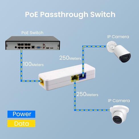 2 Port PoE Extender 100Mbps, IEEE 802.3 af/at PoE Repeater, 1 PoE in 2 poe Out poe Splitter, Plug and Play, Wall Mount POE ethernet Repeater for Security Systems IP Camera (2 Port) in Saudi Arabia
