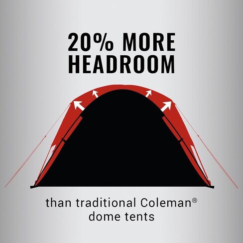 Coleman Skydome Dark Room Tent, 4/6/8/10 Person Family Tent Blocks 90% of Sunlight & Sets Up in 5 Minutes, Weatherproof Tent Offers 20% More Headroom in Saudi Arabia