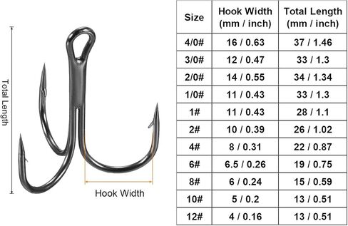 PATIKIL Fishing Treble Hooks, Strong Treble Fish Hook High Carbon Steel Fishing Hooks Round Bend Barbed for Freshwater Saltwater in Saudi Arabia