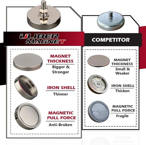 ULIBERMAGNET 4Pack Pot Magnets، مغناطيس دائري قوي من النيوديميوم مع خيط ذكر M8، تركيب مغناطيسي قوي قابل للإزالة للإضاءة والأدوات والمعدات مع الترباس in Kuwait