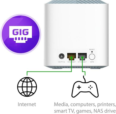راوتر D-Link WiFi 6 AX3200 MU-MIMO التحكم الصوتي ثنائي النطاق شبكة جيجابت للألعاب شبكة الإنترنت أداء عالي السرعة (DIR-X3260) in Saudi Arabia