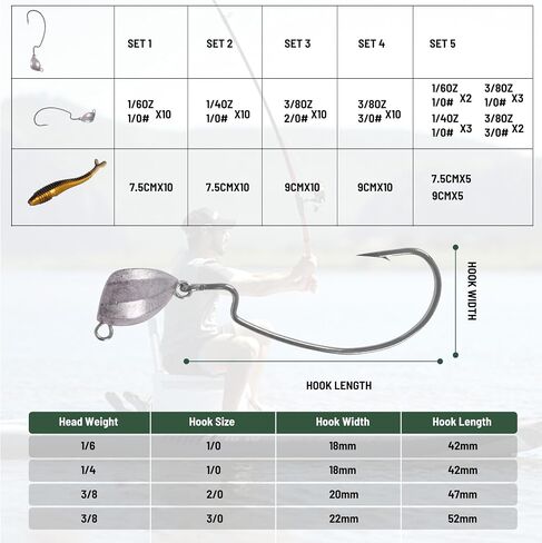 Swimbait Jig Heads with 10pcs softlures, Weedless Swing Jig Heads for Bass Fishing, Weighted Texas Rig Hooks, 1/6 1/4 3/8 OZ in Saudi Arabia