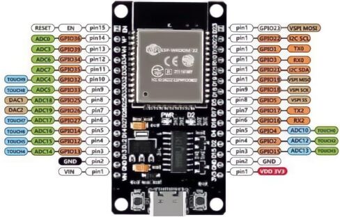 جاكوبس بارتس ESP-WROOM-32 ESP32 ESP-32S لوحة تطوير USB من النوع C 2.4 جيجا هرتز واي فاي وبلوتوث وحدة تحكم دقيقة ثنائية النواة مع هوائي مدمج USB-C in Saudi Arabia