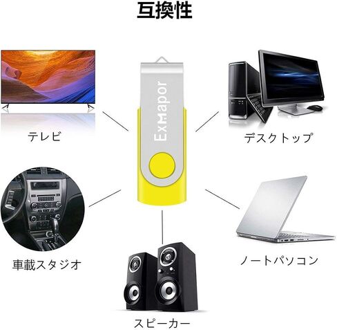 USB Flash Drive 64GB Exmapor Thumb Drives 5 Pack Multi-Color Swivel Memory Sticks with Led in Kuwait