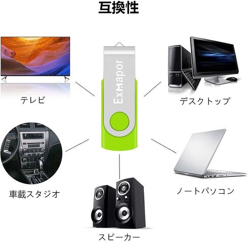 محرك أقراص فلاش USB سعة 10 × 1 جيجابايت، تصميم غطاء محرك الإبهام Exmapor، عصا USB مع شرائط مؤشر LED متعددة الألوان (10 ألوان مختلطة: فضي/أخضر فاتح/وردي/أزرق سماوي/أرجواني/برتقالي/أخضر/أحمر/أزرق/أسود) in Kuwait