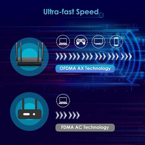 موجه WiFi 6 - موجهات AX1800 للإنترنت اللاسلكي، موجه الألعاب، موجهات الإنترنت، موجه WiFi 6، موجه لاسلكي، OFDMA، MU-MIMO، منافذ Gigabit WAN/LAN، WPS، IPv6، بث فيديو 4K (متجدد) in Saudi Arabia