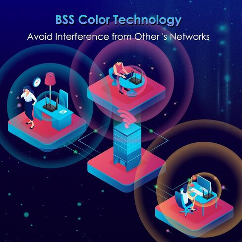 موجه WiFi 6 - موجهات AX1800 للإنترنت اللاسلكي، موجه الألعاب، موجهات الإنترنت، موجه WiFi 6، موجه لاسلكي، OFDMA، MU-MIMO، منافذ Gigabit WAN/LAN، WPS، IPv6، بث فيديو 4K (متجدد) in Saudi Arabia