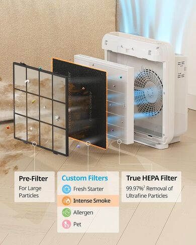 Coway Airmega AP-1512HH Air Purifier Replacement Filter Set, 1 Count (Pack of 1), White in Saudi Arabia