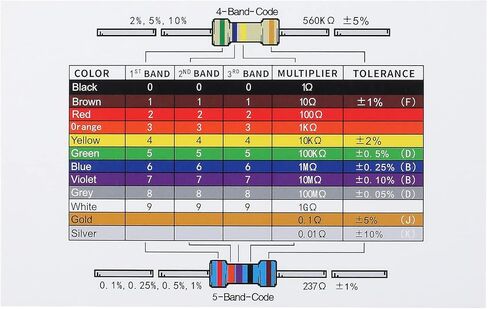 مجموعة المبتدئين الأساسية للمكونات الإلكترونية من DIANN مع وحدة إمداد الطاقة، وسلك توصيل، ومقياس الجهد الدقيق، ولوحة تجارب 830 نقطة ربط in Kuwait