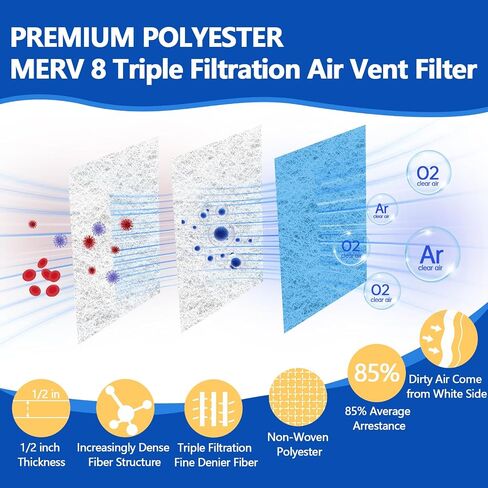 Air Vent Filter 20x100 Inch, Cut to Fit (50+filters) Air Filter, Electrostatic Filter Media with 36 Inch Adhesive Tape and 48pcs Velcro for Air Vent, Air Conditioner, HVAC, Registers and Grilles in Kuwait
