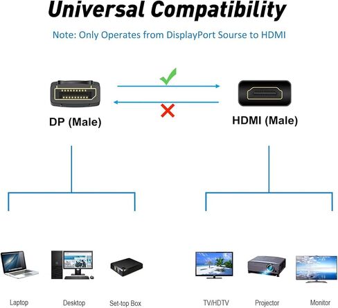 كابل DisplayPort إلى HDMI بطول 3 أقدام 5 حزم، منفذ عرض 4K إلى كابلات HDMI أحادي الاتجاه DP إلى سلك HDMI لأجهزة Dell، والشاشة، وجهاز العرض، وسطح المكتب، وAMD، وLenovo، وHP، وThinkPad والمزيد in Kuwait