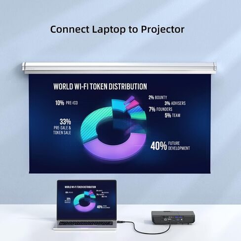 كابل DisplayPort إلى HDMI بطول 3 أقدام 5 حزم، منفذ عرض 4K إلى كابلات HDMI أحادي الاتجاه DP إلى سلك HDMI لأجهزة Dell، والشاشة، وجهاز العرض، وسطح المكتب، وAMD، وLenovo، وHP، وThinkPad والمزيد in Kuwait