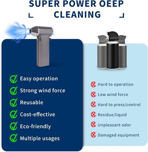 منفضة الهواء - مكنسة هواء فائقة متعددة الاستخدامات 130000 دورة في الدقيقة للتجفيف السريع - مجفف سيارة محمول باليد لتغيير السرعة - مجفف شعر كهربائي قابل لإعادة الاستخدام للمنزل والسيارة وتنظيف الكمبيوتر in Kuwait