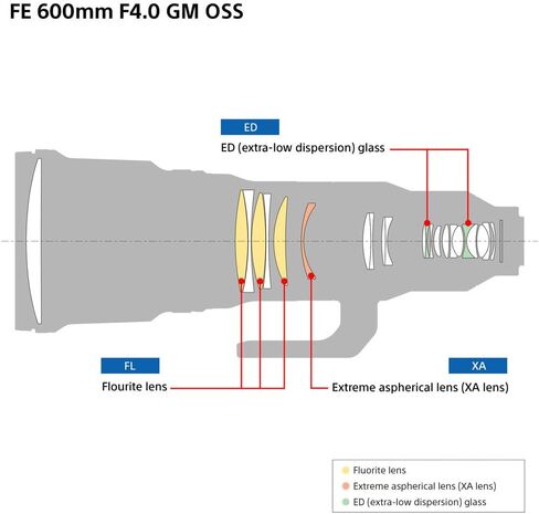 عدسة Sony FE مقاس 600 مم f/4 GM OSS Super Telephoto (SEL600F40GM) + حافظة للغطاء + مجموعة تنظيف (متجددة) in Saudi Arabia