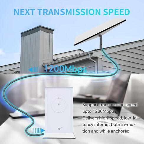 كابل Starlink Gen 2 بطول 75 قدمًا لـ Starlink، كابل بديل Starlink Rectangular Satellite V2 كابلات تمديد Starlink مقاومة للماء مع أغطية طرفية، كابل Starlink Ethernet (75FT/23M) in Saudi Arabia