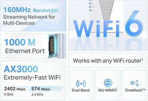 TP-Link AX5400 WiFi 6 Range Extender with Ethernet Port | Internet Signal Booster for Home | Tri-Band Wireless Repeater Amplifier | Built In Access Point Mode | APP Setup | OneMesh Compatible (RE815X) in Saudi Arabia