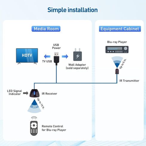 Cable Matters Infrared Remote Extender Cable, IR Repeater Kit, 6ft | USB IR Remote Blaster Cord, up to 15ft Signal Range, Not Compatible with RF Signals in Kuwait