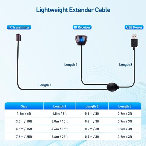 Cable Matters Infrared Remote Extender Cable, IR Repeater Kit, 6ft | USB IR Remote Blaster Cord, up to 15ft Signal Range, Not Compatible with RF Signals in Kuwait