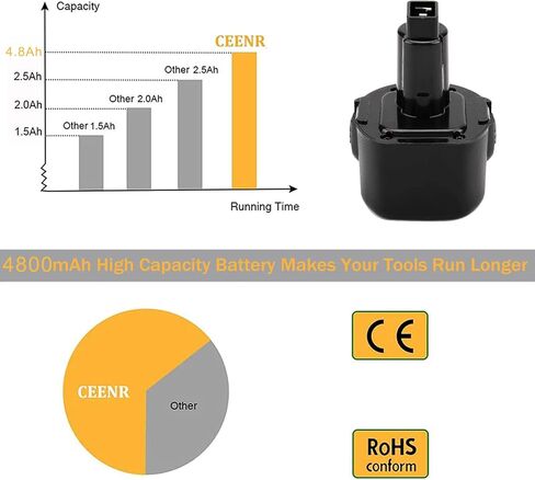 2pack 4.8ah 9.6v dw9062 استبدال البطارية لـ DeWalt 9.6V بطارية Ni-MH DW9061 DW926 DC750KA DW955K DW955 DW926K-2 DW926K DW902 DW050 DE9062 DE9061 DE9036 DW955K-2 APPECT for DEWALT 9.6VOLT in Kuwait