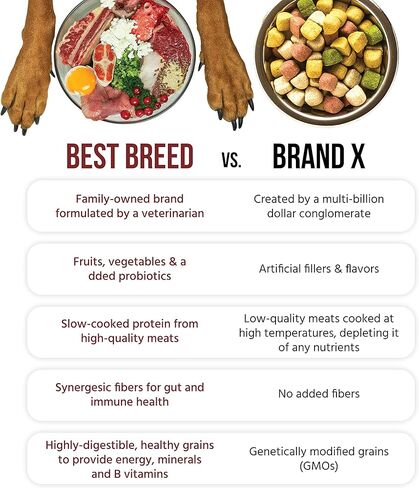 أفضل وصفة للريف من دكتور غاري، مطبوخة ببطء في الولايات المتحدة الأمريكية، طعام طبيعي جاف للكلاب لجميع السلالات والأحجام، 26 رطلاً. in Kuwait