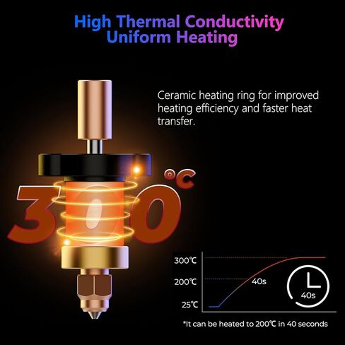 مجموعة قوالب التسخين السيراميكية Creality K1 Max، تدعم Hotend عالية التدفق درجة حرارة عالية 300 درجة مئوية وطباعة طباعة عالية السرعة 600 مم/ثانية للطابعة ثلاثية الأبعاد K1/K1 Max in Kuwait