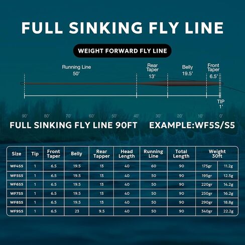 SF Full Sinking Fly Fishing Line Weight Forward Taper Fly Line for Freshwater WF4 5 6 7 8 9S 90FT IPS3/IPS5 in Saudi Arabia