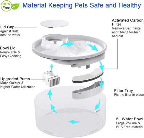 NPET Dog Water Fountain with Splash Guard,169oz/5L Ultra Quiet Automatic Pet Drinking Fountain Triple Filtration Water Bowl for Large Dogs in Saudi Arabia
